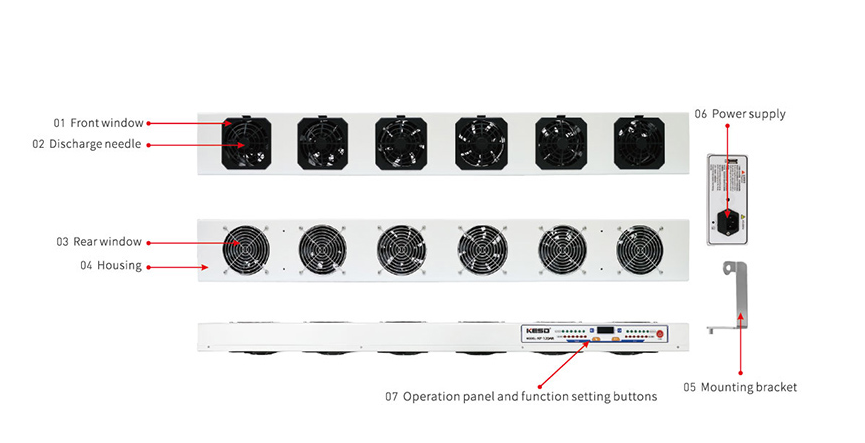 Quạt Khử Tĩnh Điện Treo Trần Công Nghiệp Máy Thổi Khí Ion Hóa KF-120AR