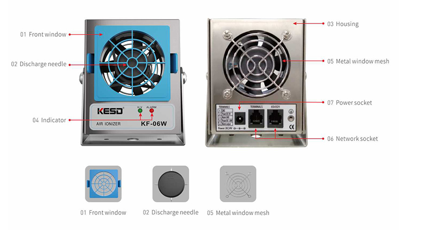 Quạt Khí Ion Hóa Tần Số Cao Chống Tĩnh Điện Để Bàn Mini KF-06WR Dùng Cho Xưởng