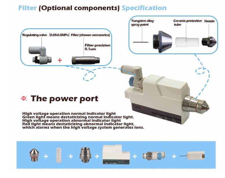 Đầu Phun Khí Ion Hóa Tần Số Cao Chống Tĩnh Điện ESD KZ-10C KESD