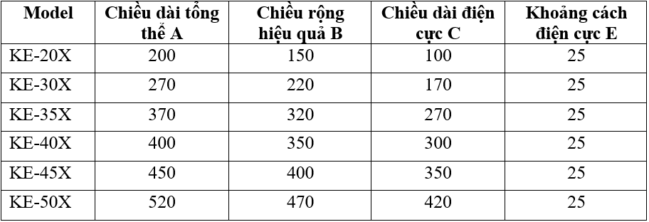 Thanh Khử Tĩnh Điện Không Cần Nguồn Khí - Cho Ngành In Ấn